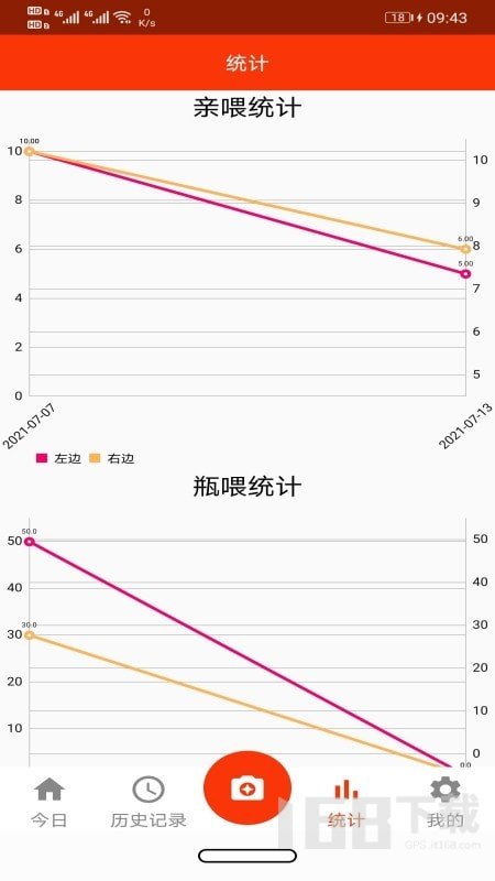 小宝爱记录