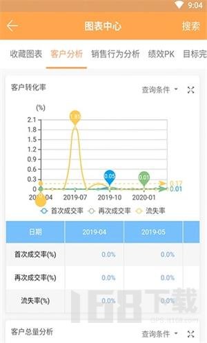 销帮帮CRM