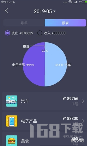猪猪记账