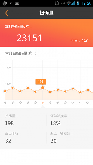 码上购助手改新app