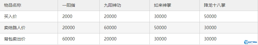 爷爷异界称王游戏免费下载-爷爷异界称王手机版最新下载v1.0