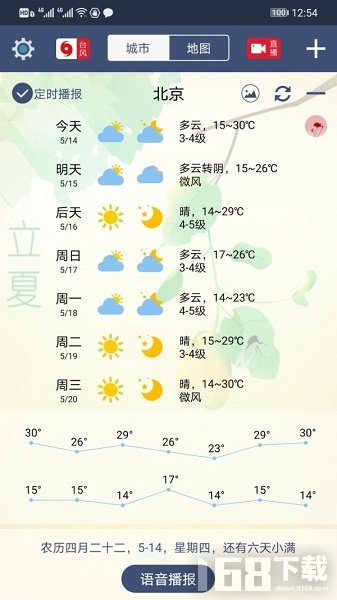 农夫天气