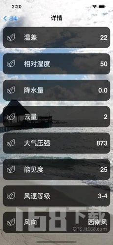 阿贡天气