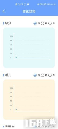 安稻护肤管理