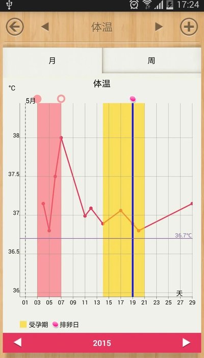 姨妈经期日历