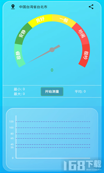 智能环境噪声分贝测试仪