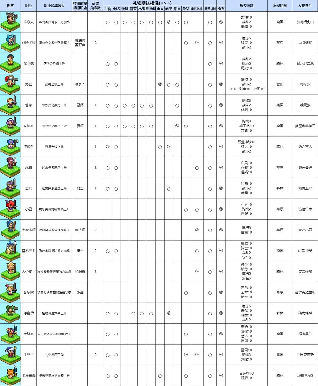 冒险村物语2折相思