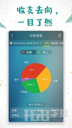 日常记账