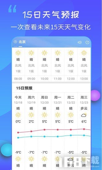 15日天气王