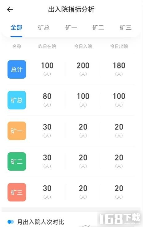 淮医管HBI