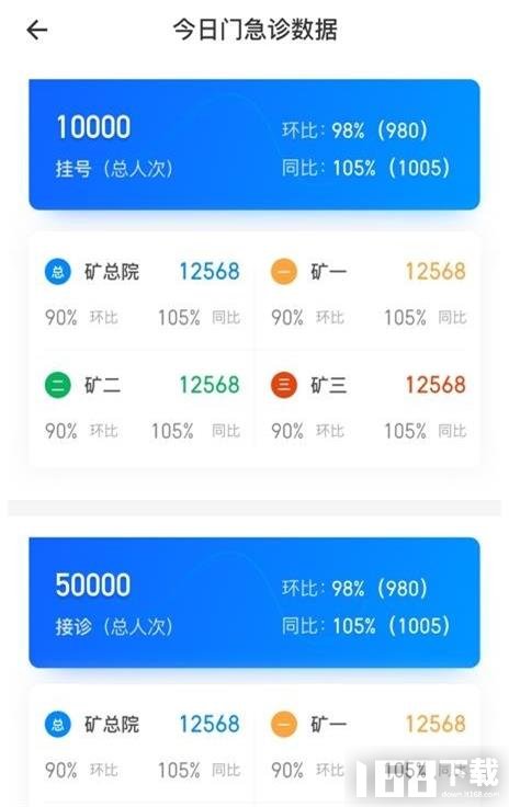 淮医管HBI