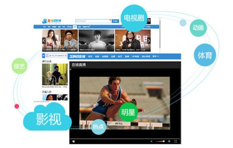 2345影视大全最新免费版