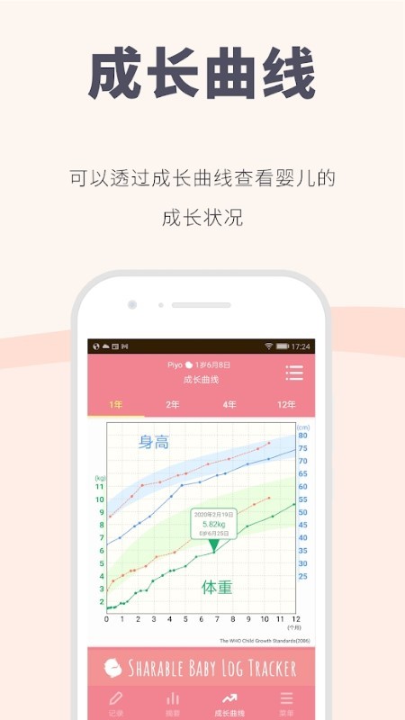 piyo日志数据图表
