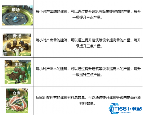 超进化物语2