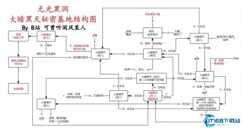 赛尔号