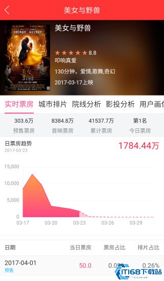 糯米票房