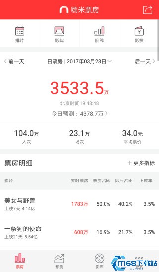 糯米票房