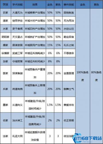大秦帝国