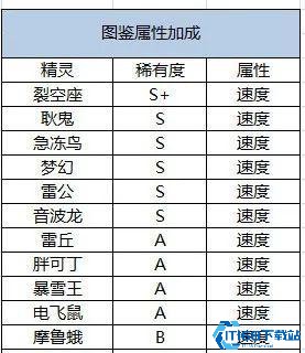 口袋觉醒GM版