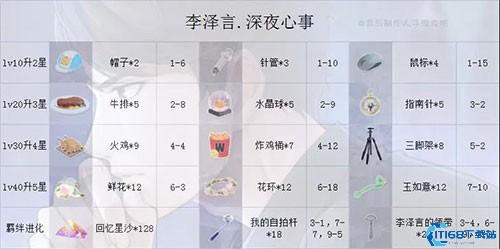 恋与制作人日服