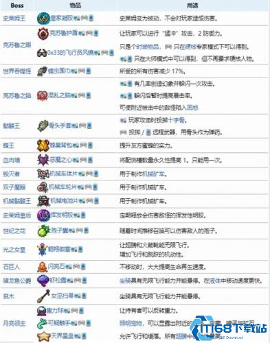 泰拉瑞亚1.2.4.1