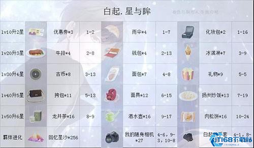 恋与制作人日服