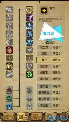 贪婪洞窟种族版本