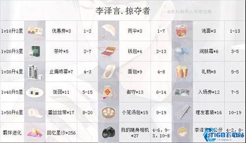 恋与制作人日服