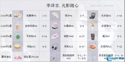 恋与制作人日服