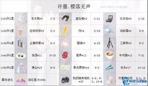 恋与制作人日服