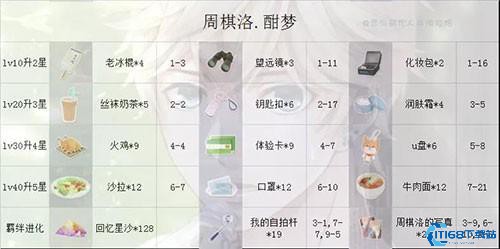 恋与制作人日服