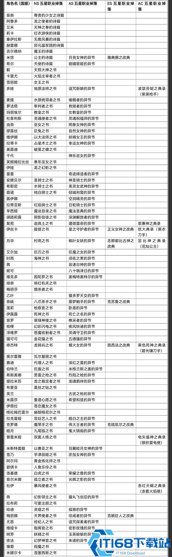 另一个伊甸超越时空的猫官方版