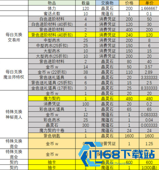 新世界狂欢