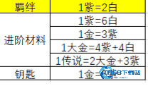 新世界狂欢