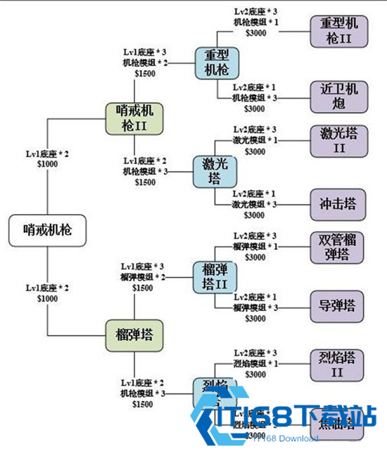 使命召唤手游
