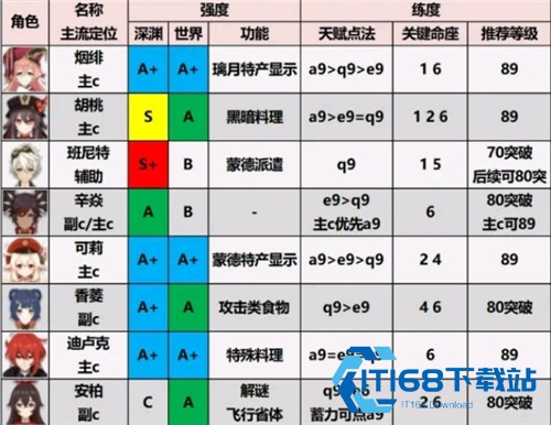 原神空月之歌