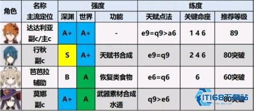 原神空月之歌