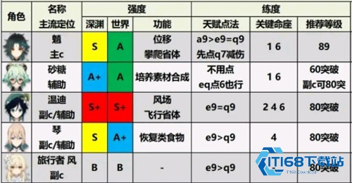 原神空月之歌