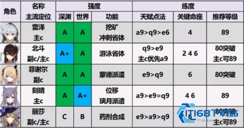 原神空月之歌