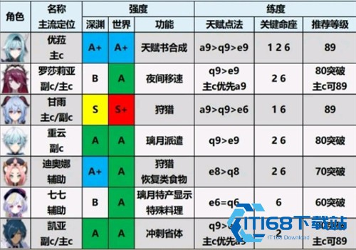 原神空月之歌