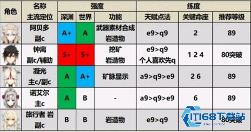 原神空月之歌