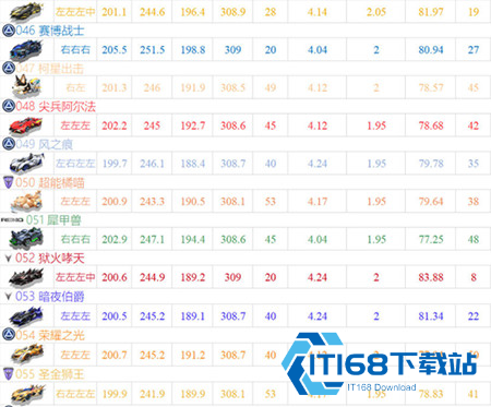 QQ飞车手游