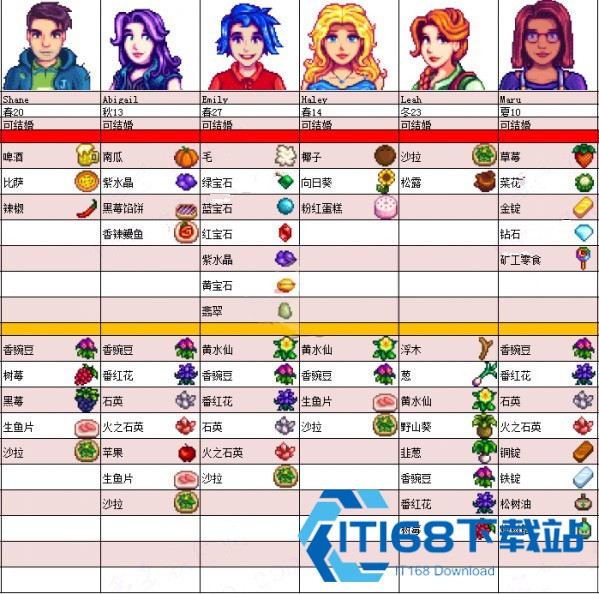 星露谷物语汉化手机版