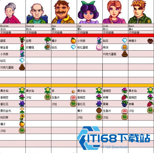 星露谷物语汉化手机版
