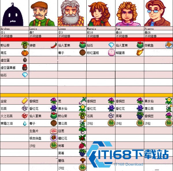 星露谷物语汉化手机版
