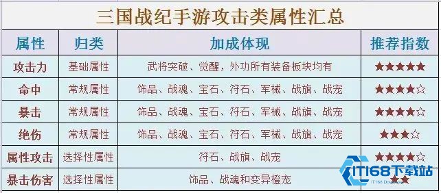 三国战纪风云再起单机游戏