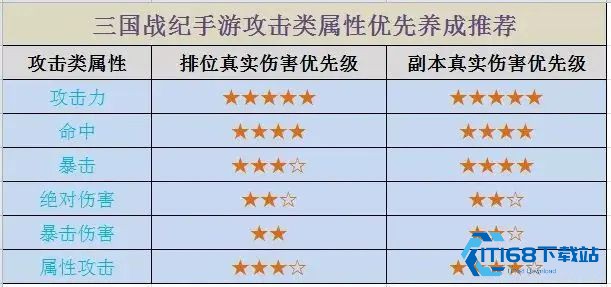 三国战纪风云再起单机游戏