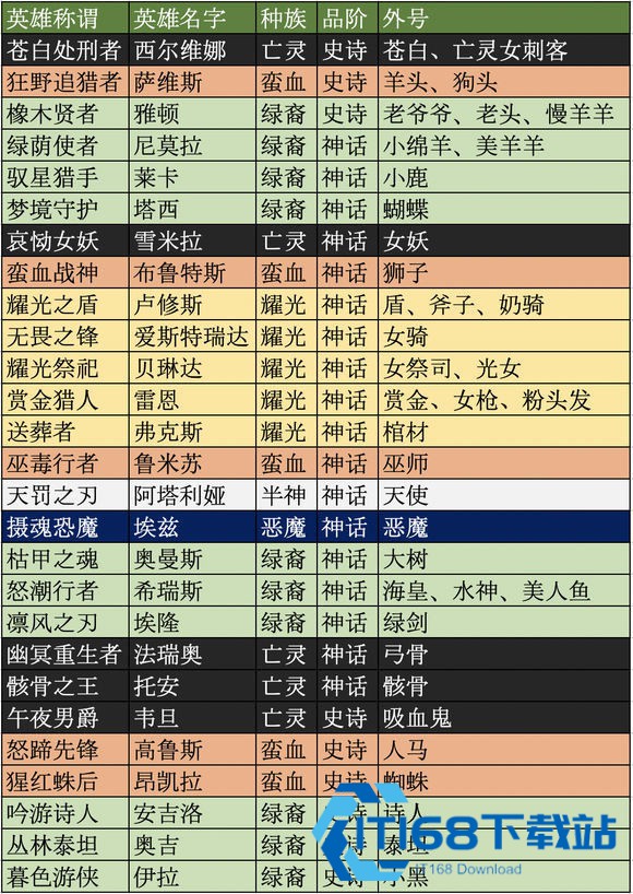 剑与远征