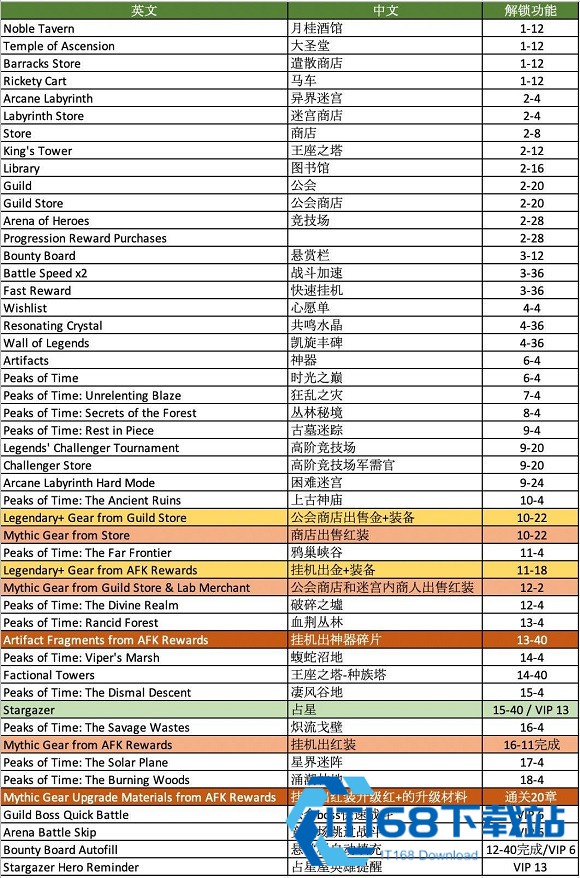剑与远征