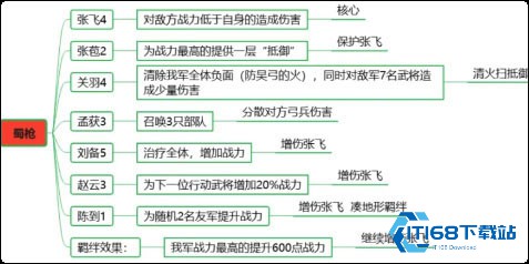 三国志战略版